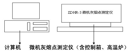 微機(jī)灰熔點(diǎn)測定儀結(jié)構(gòu)圖